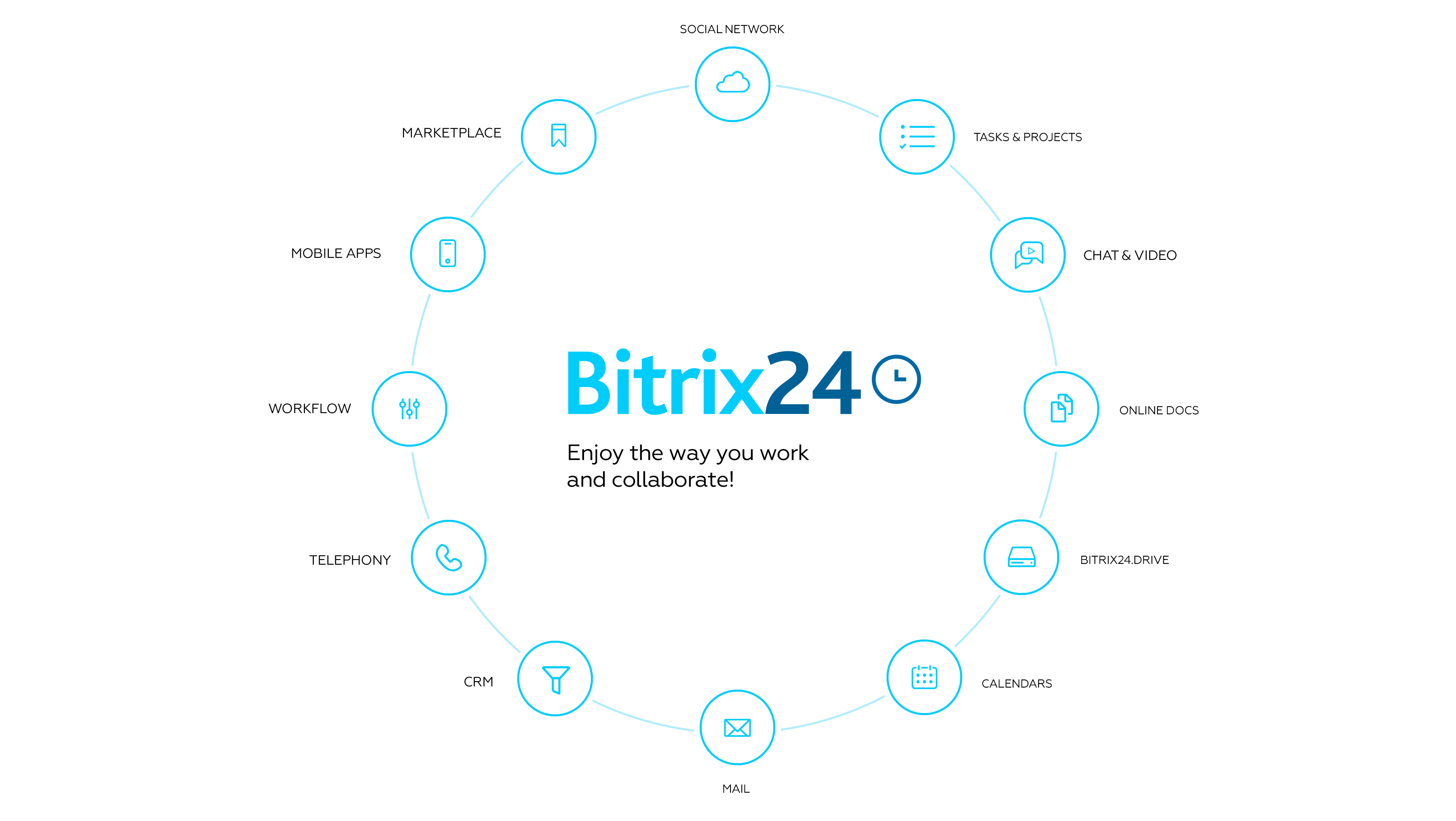 Bitrix24 features