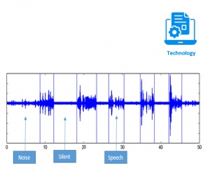 Audio Segmentation for Audio Transcription